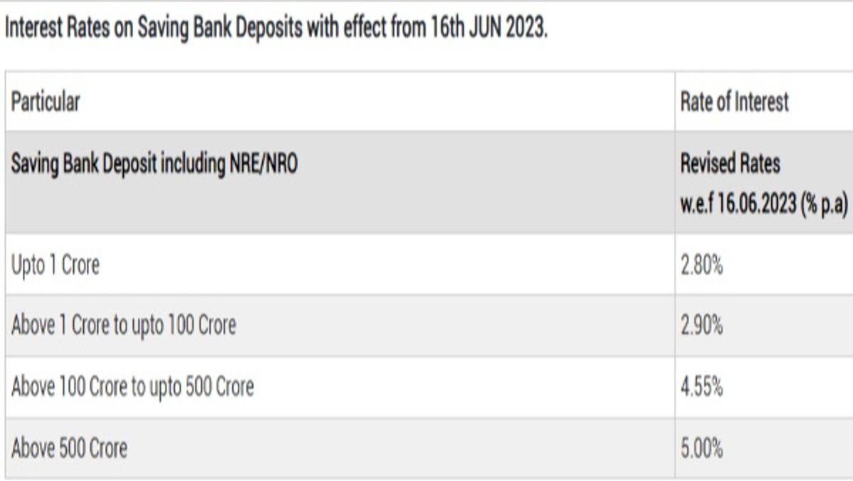 Interest Rates