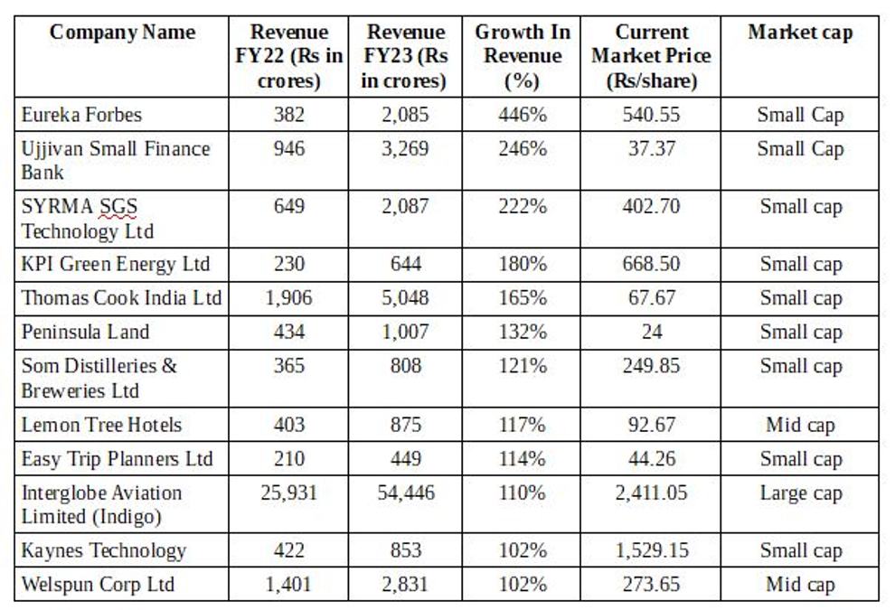 revenue growth