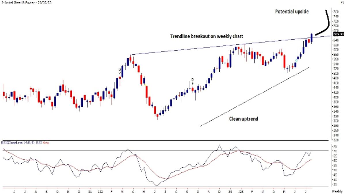 Jindal Steel & Power