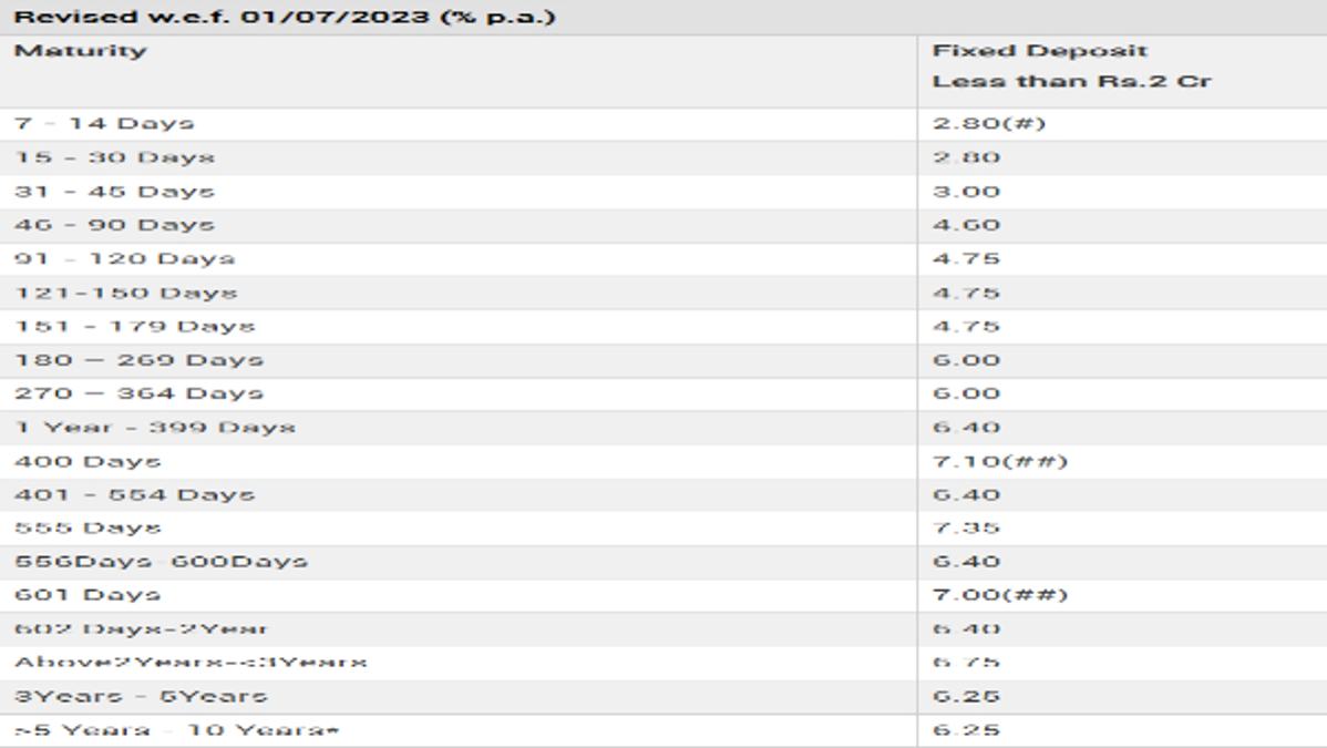 PSB FD Rates July