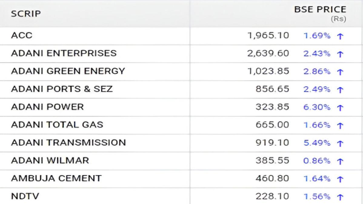 ADANI-GROUP