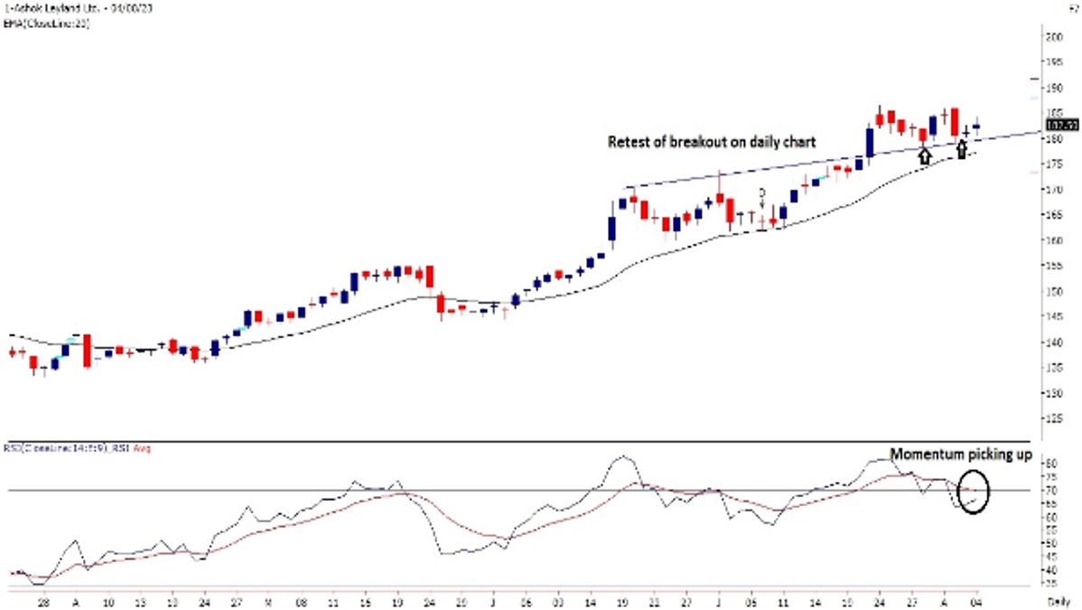 Ashok Leyland 7th Aug