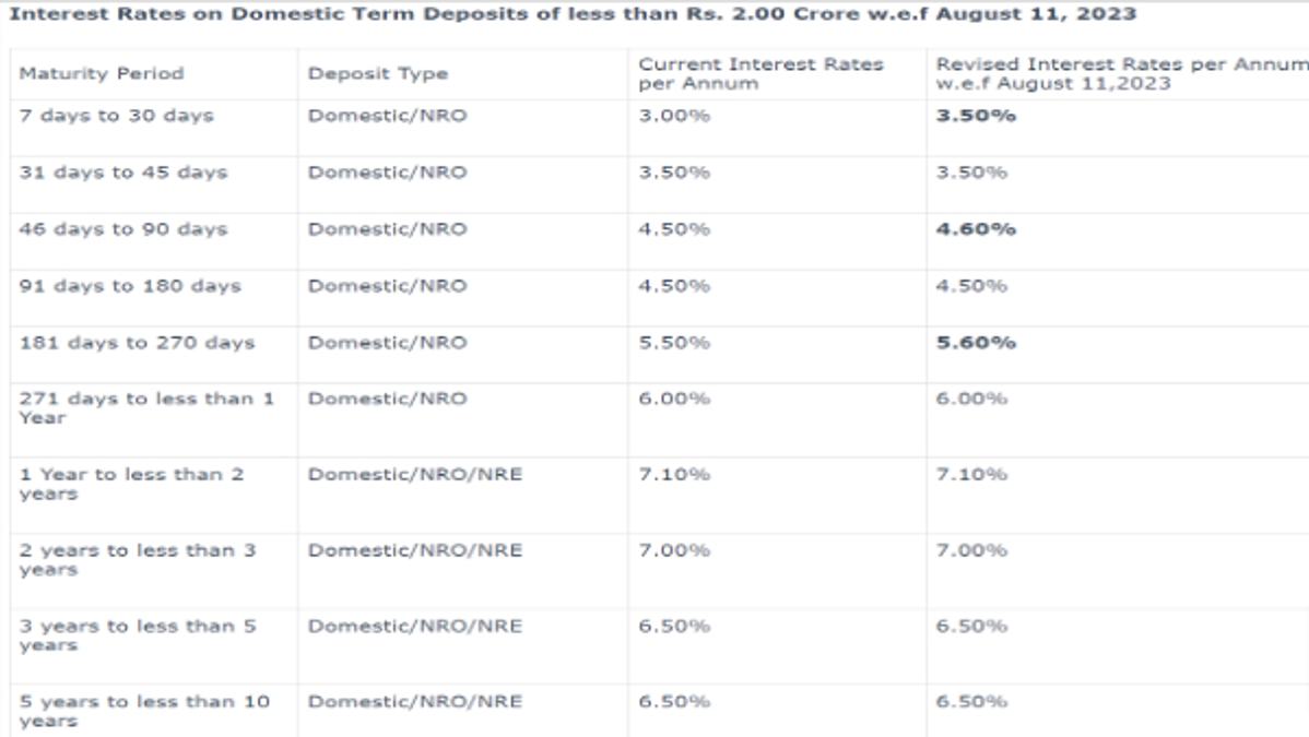 J&K Bank August