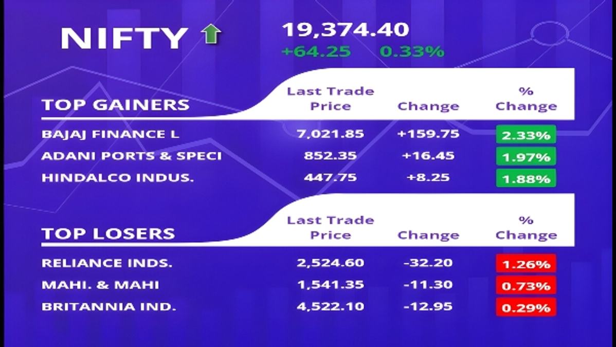 Nifty 50