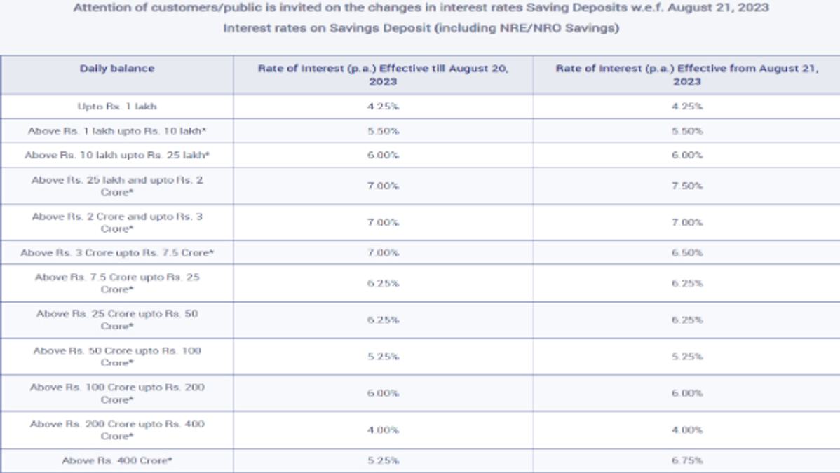 Rbl Bank Savings August