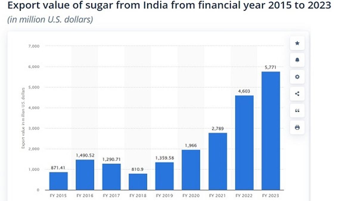 Sugar
