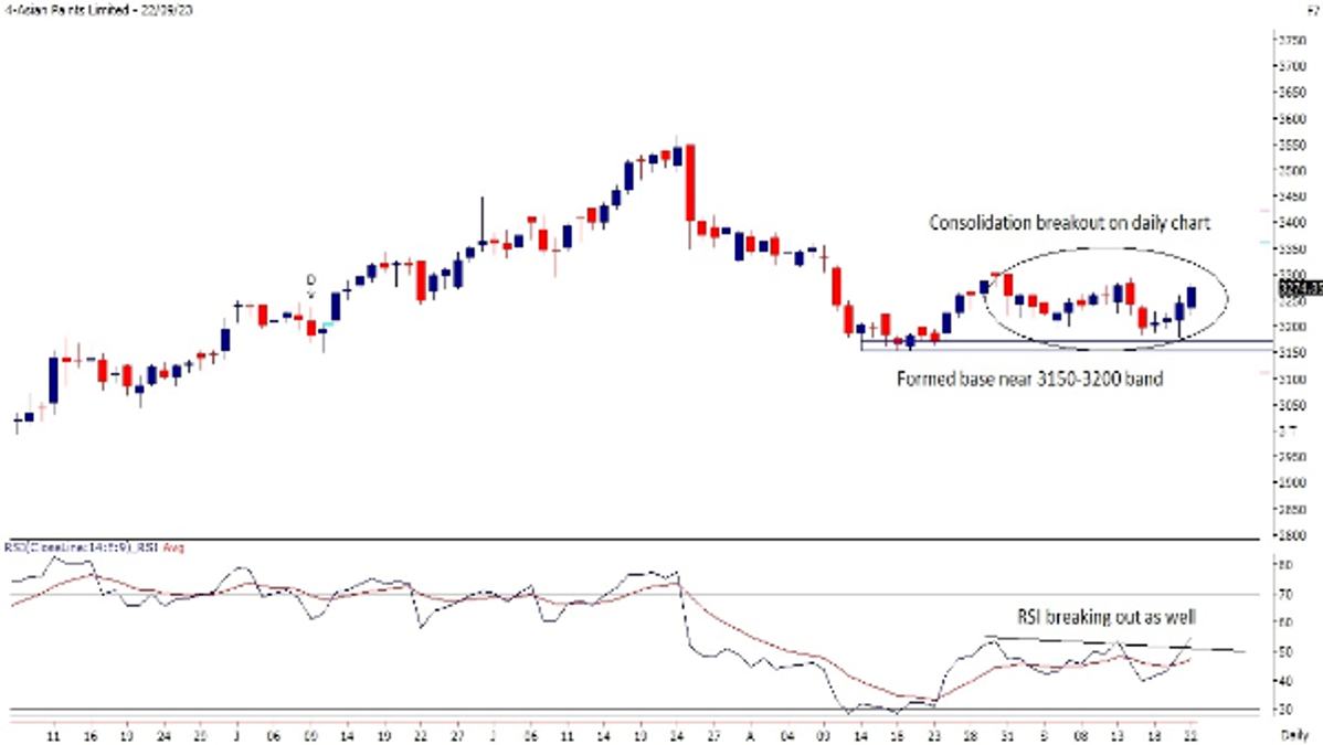 4-Asian Paints Limited 25-09-23 