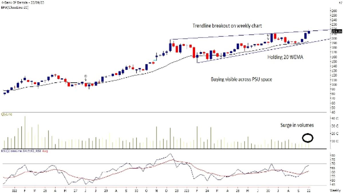 4-Bank Of Baroda 25-09-23 