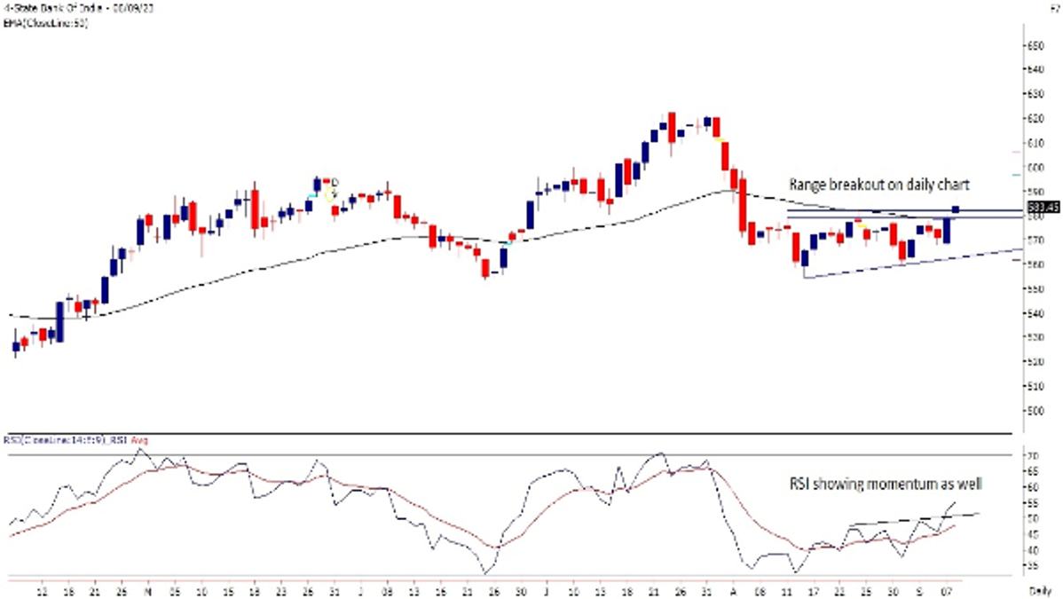 4-State Bank Of India 09.09.23