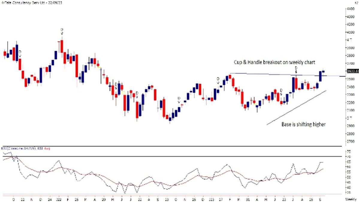 4-Tata Consultancy Service Ltd 25-09-23 
