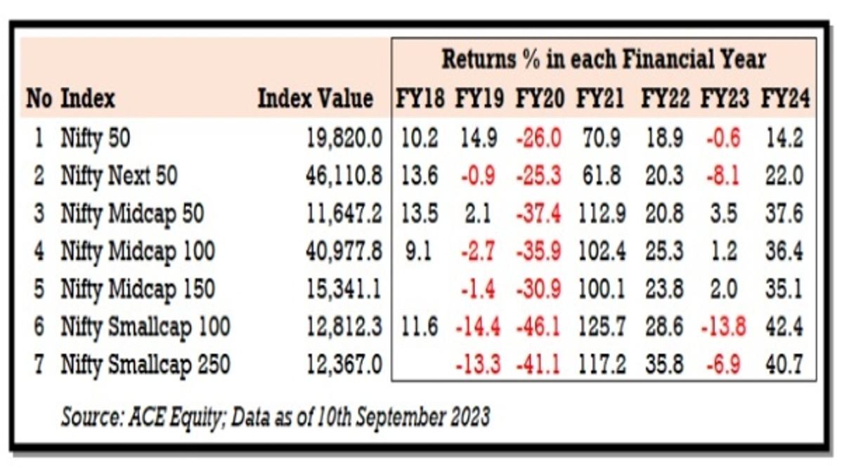Ace Equity