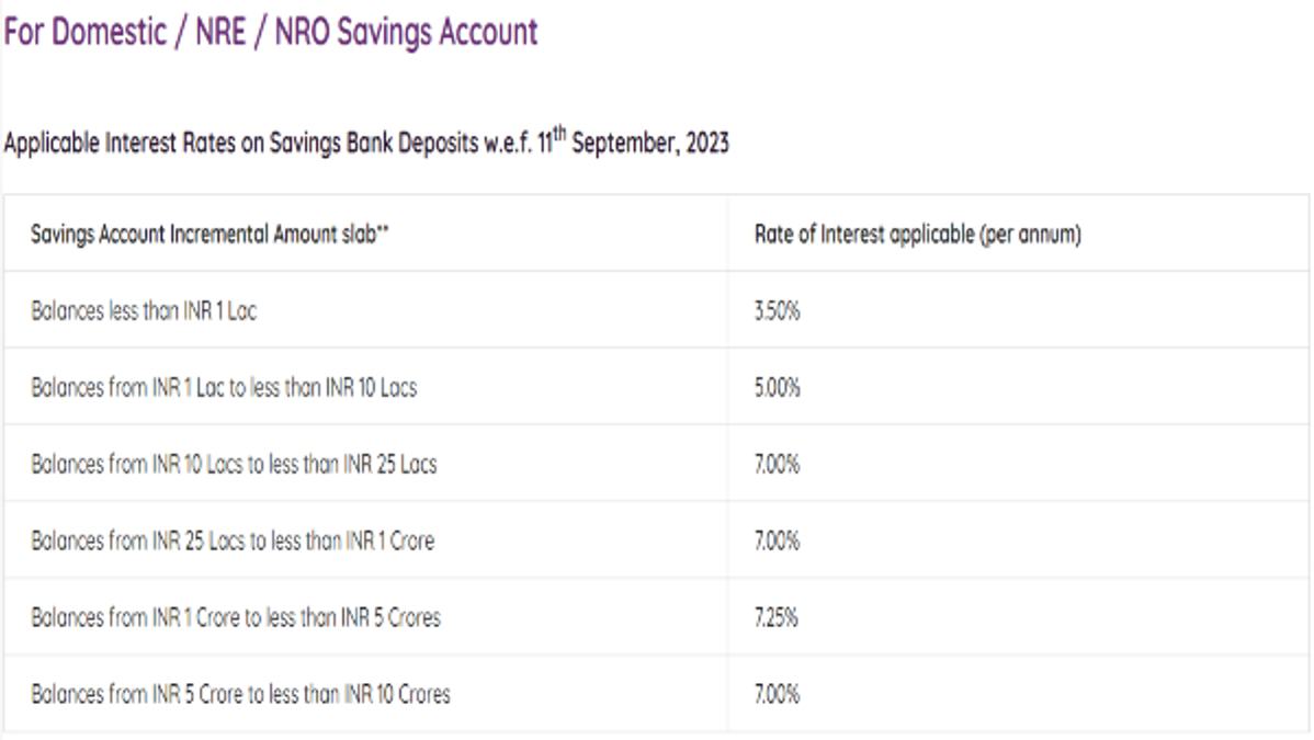 AU SFB SAVINGS