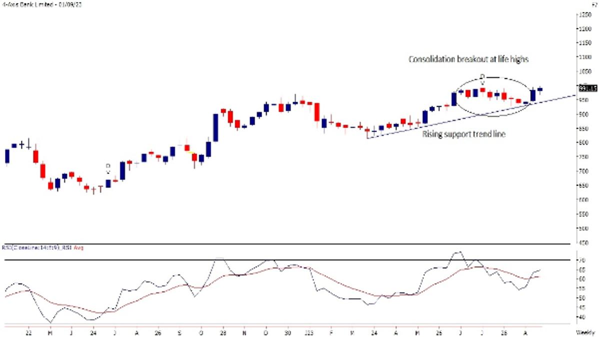 Axis Bank Limited 02.09.23 