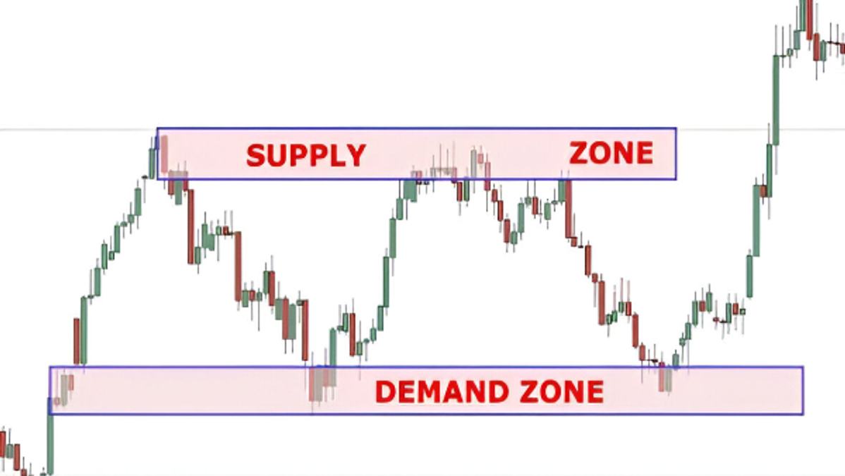 Demand And Supply