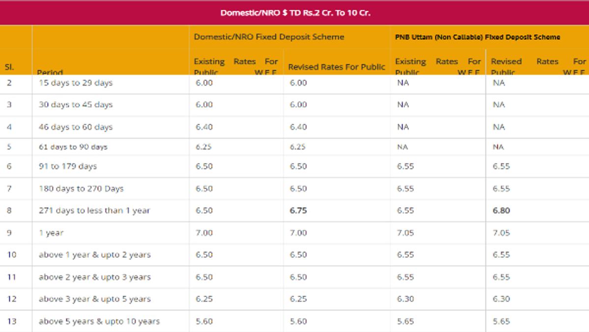 PNB Bulk FD Sept