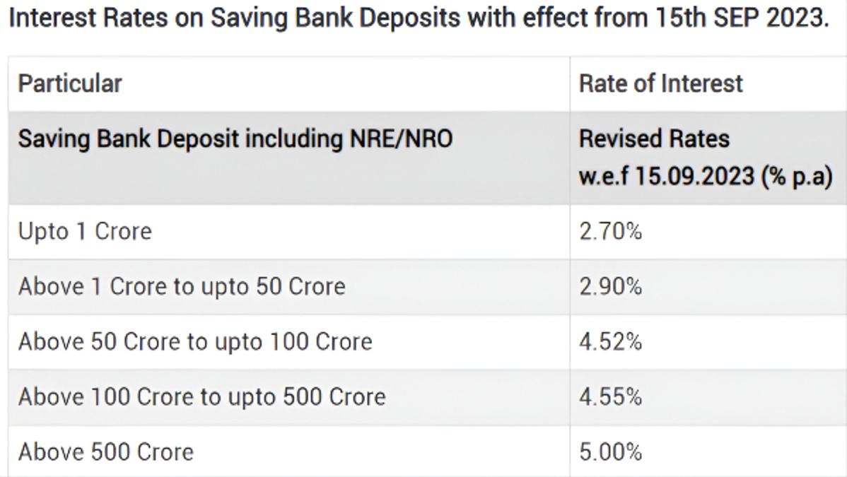 interest rates