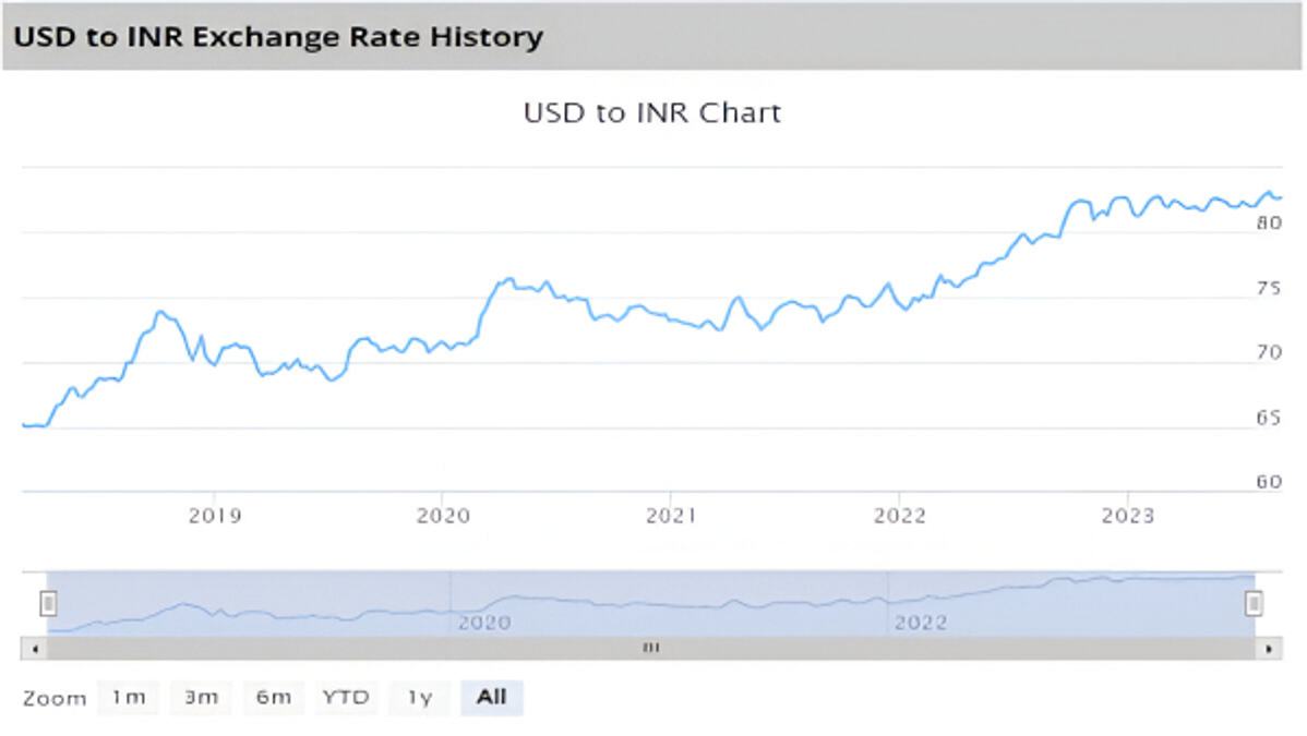 rupee