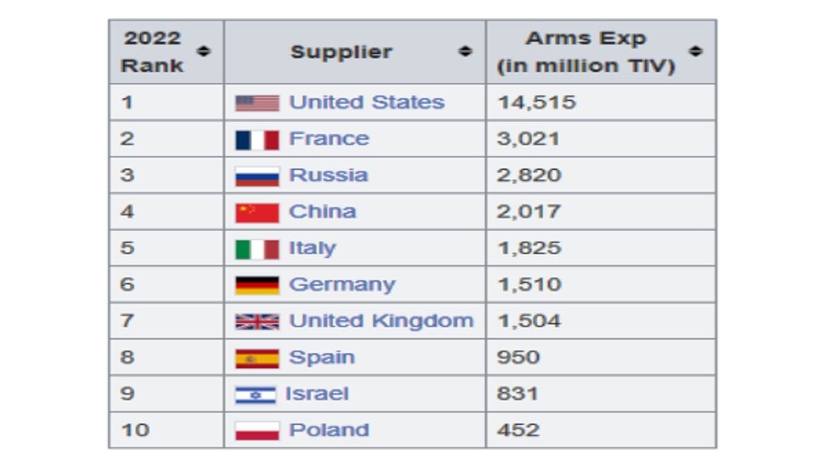 top-Weapon-exporters