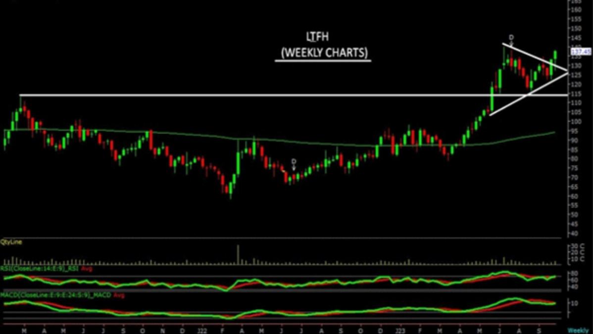 L&T FINANCE HOLDINGS