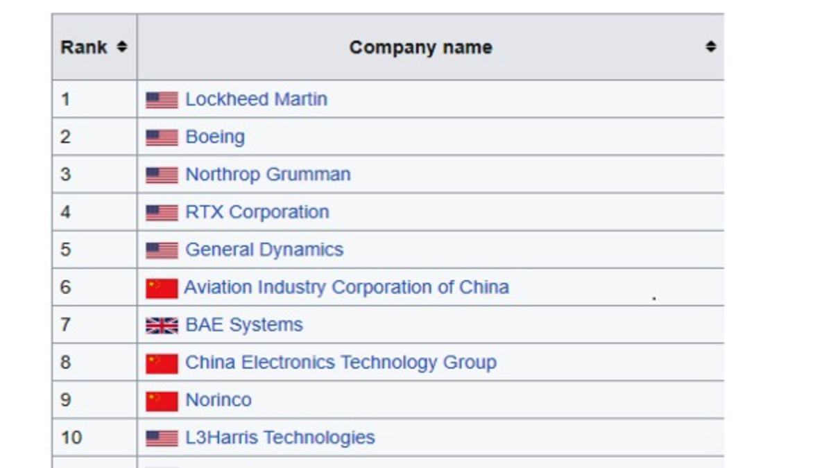 top-manufaturers