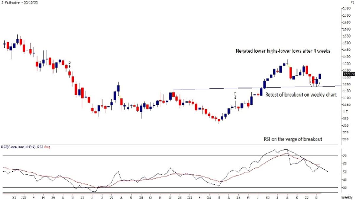 Muthoot Finance Oct 23