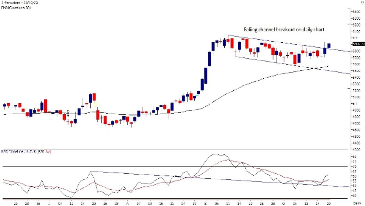 Persistent Oct 23