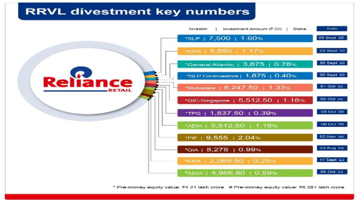 Reliance 