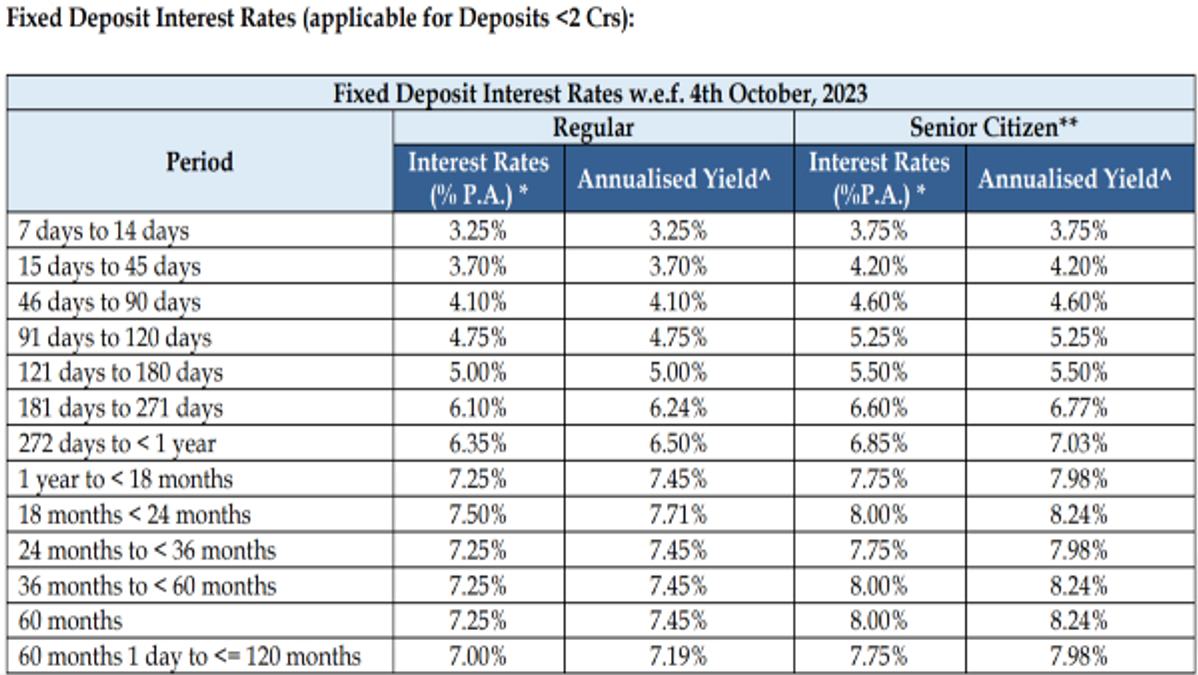 yes bank