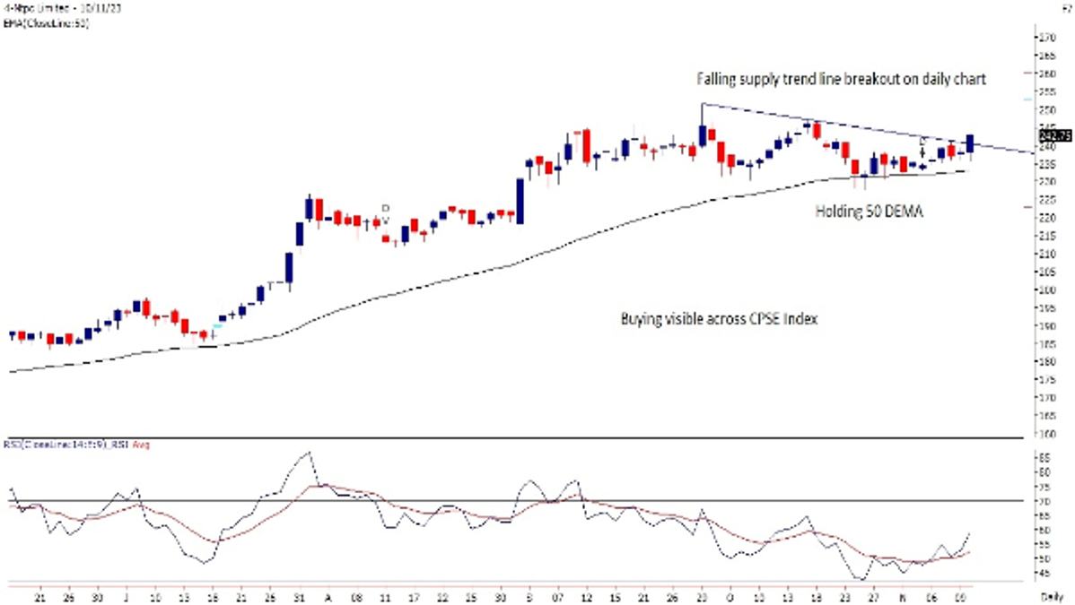 4 Ntpc Limited Weekly Study