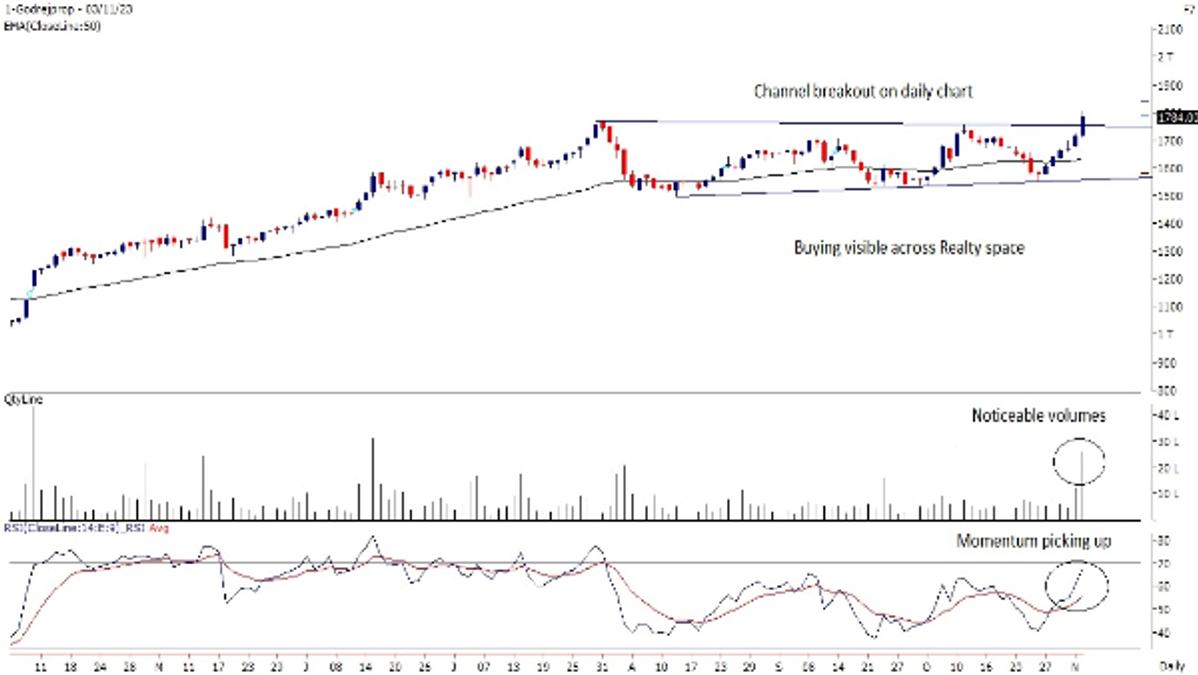 Godrejgroup