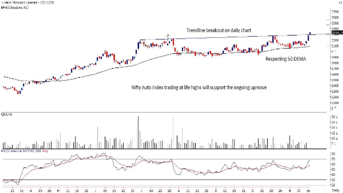 Hero Motocorp