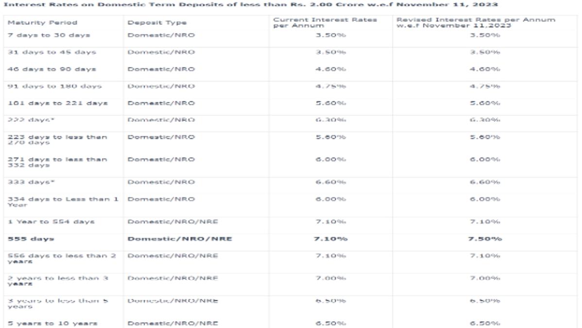 Interest Rates Jammu And Kashmir Bank