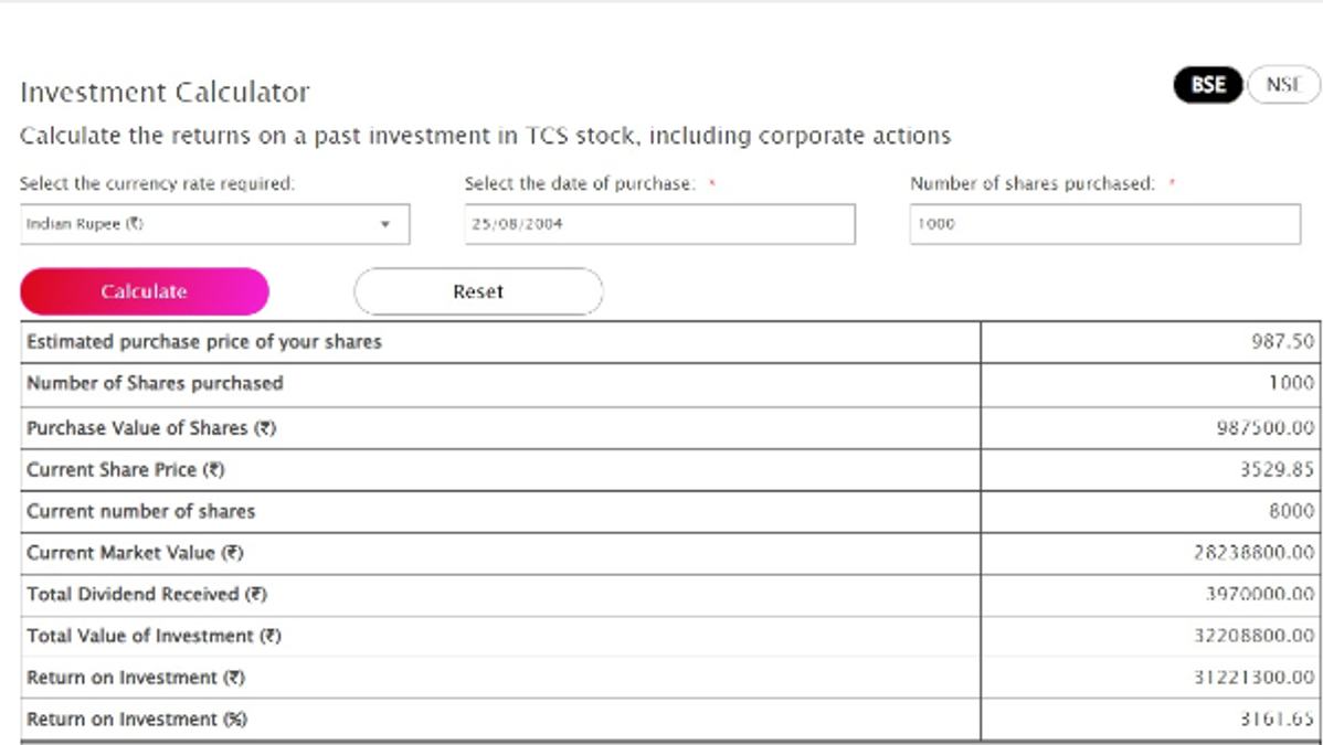 TCS shares