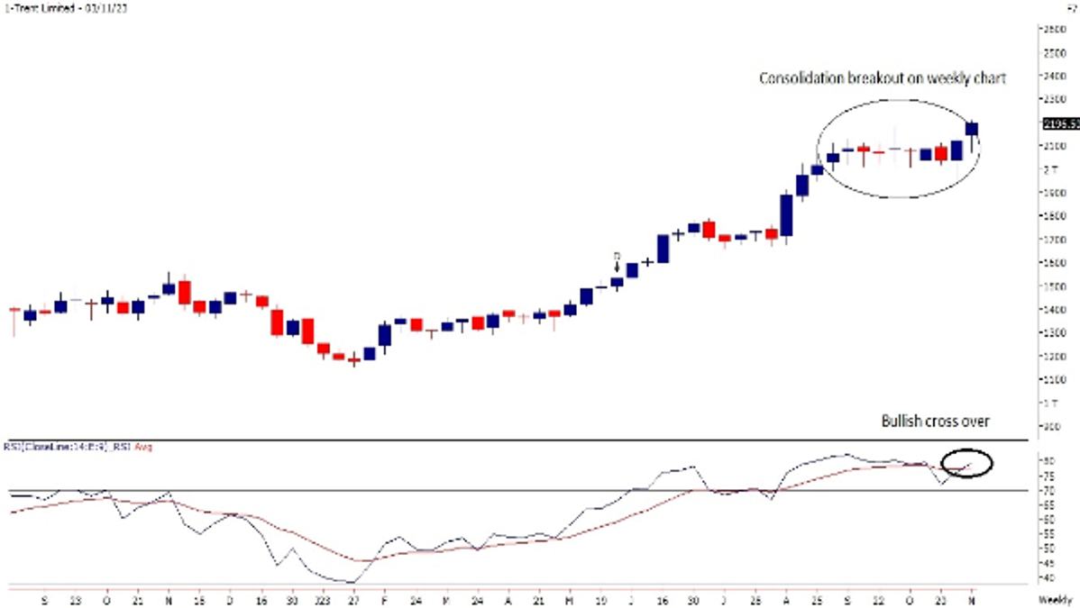 Trent  Limited