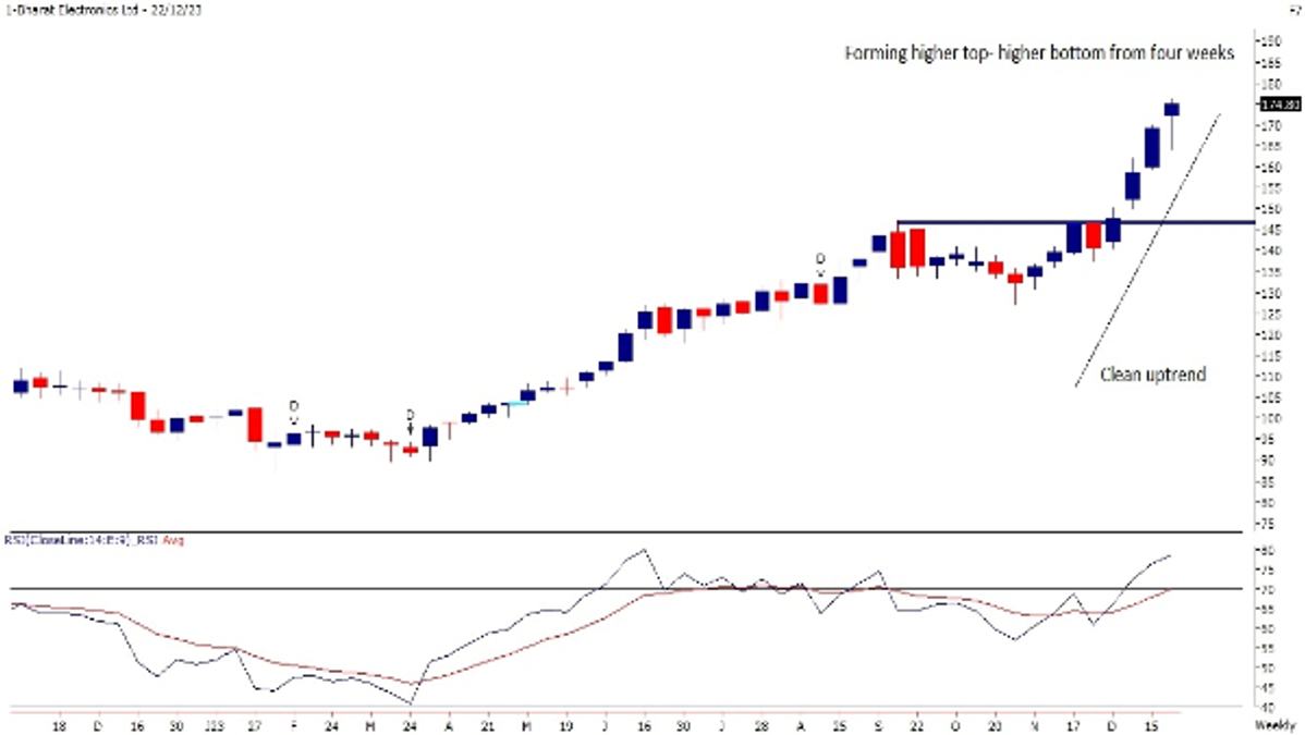 Bharat Electronics Ltd