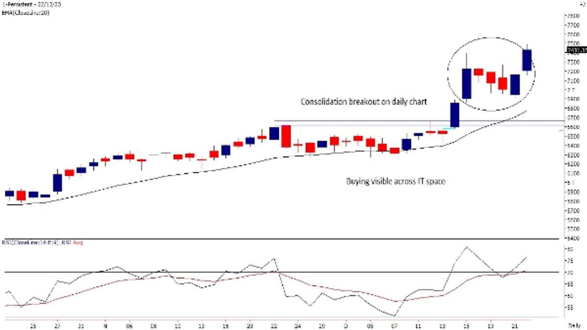 Persistent Systems
