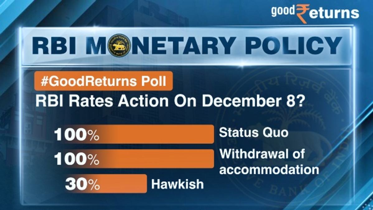 RBI Monetary policy
