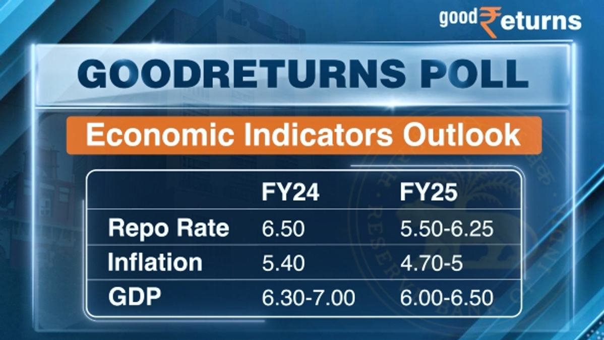 RBI Monetary policy
