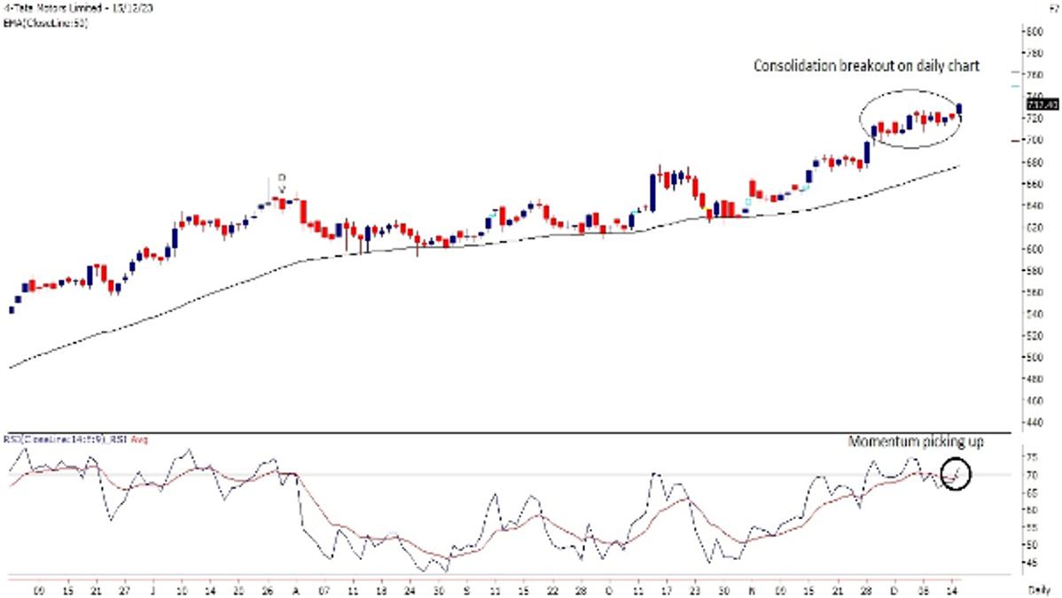 Tata Motors