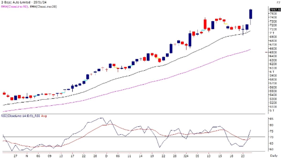 Bajaj Auto Limited