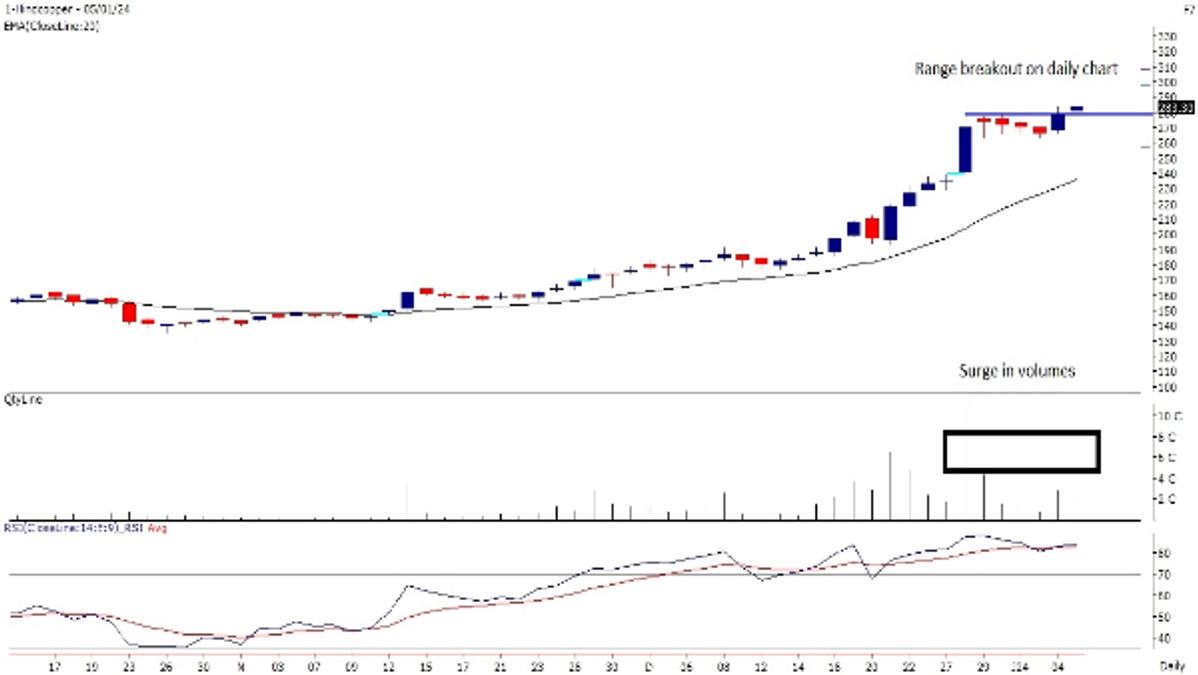 Hindustan Copper