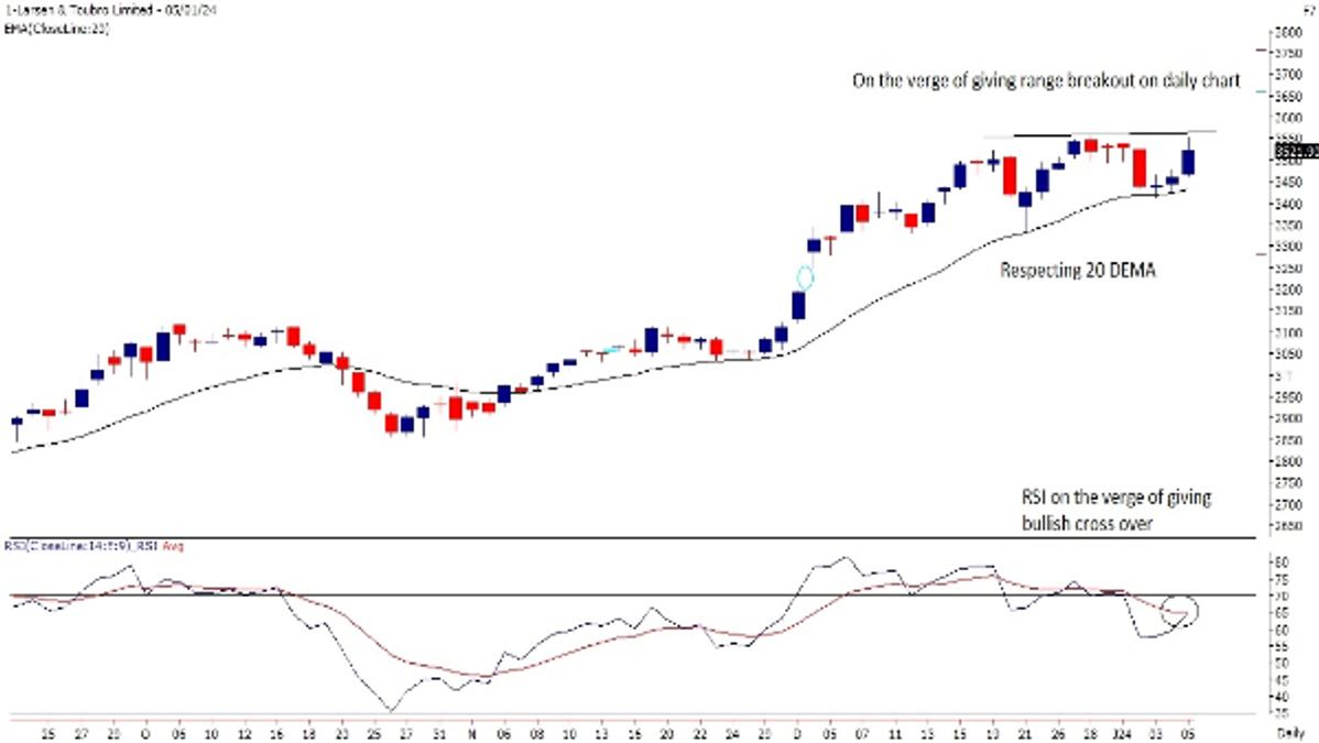 Larsen & Toubro Limited