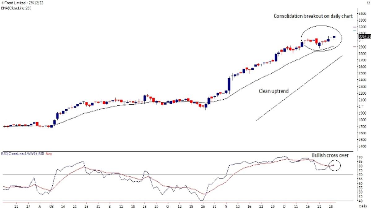 Trent Limited