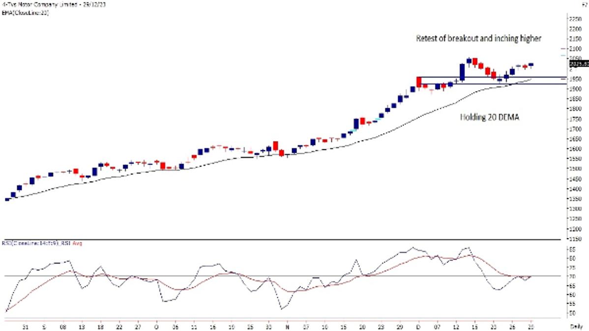 TVS Motor Company