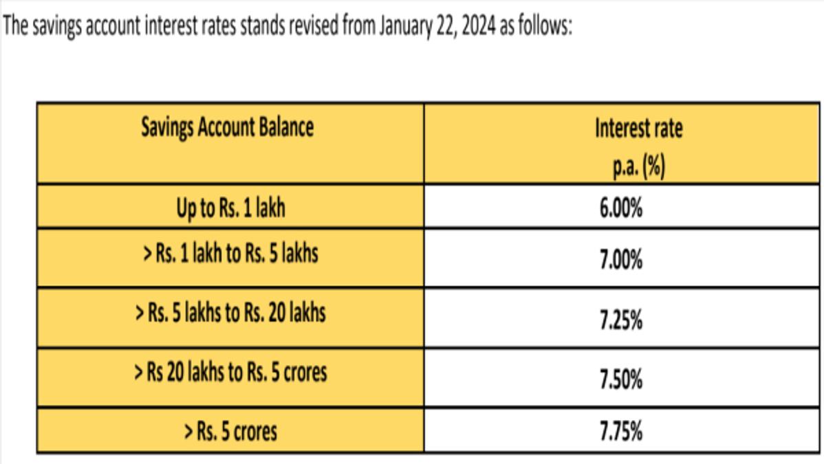 Unity Bank Hikes Savings Account Interest Rates