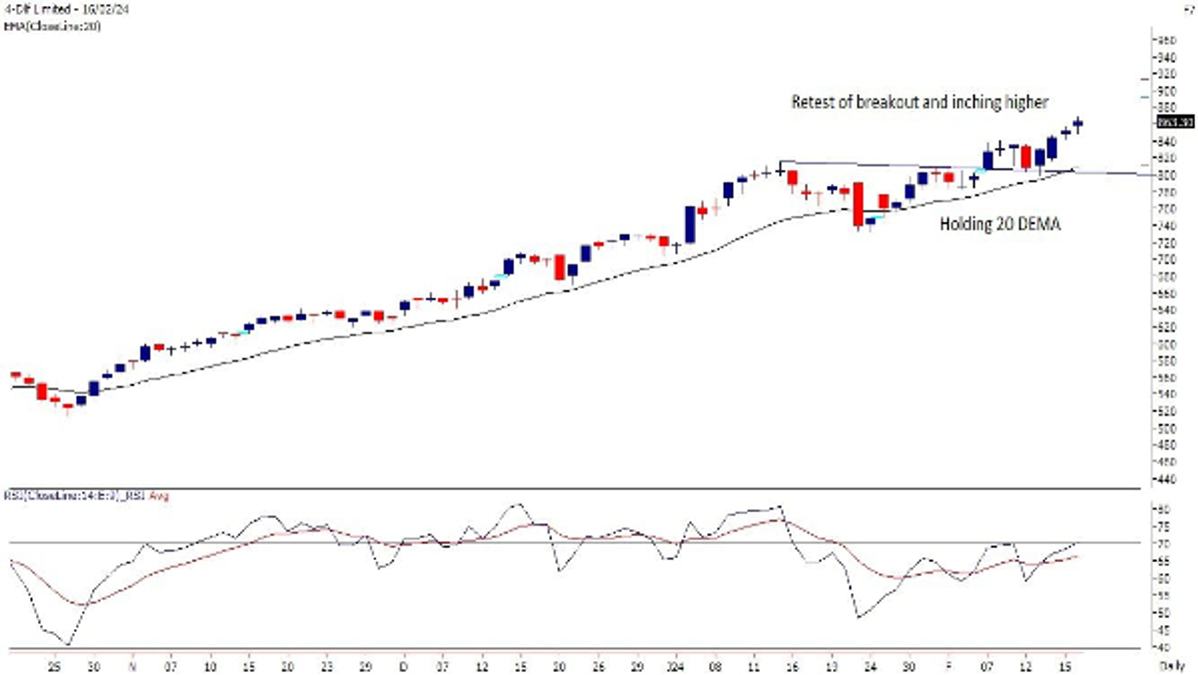 DLF