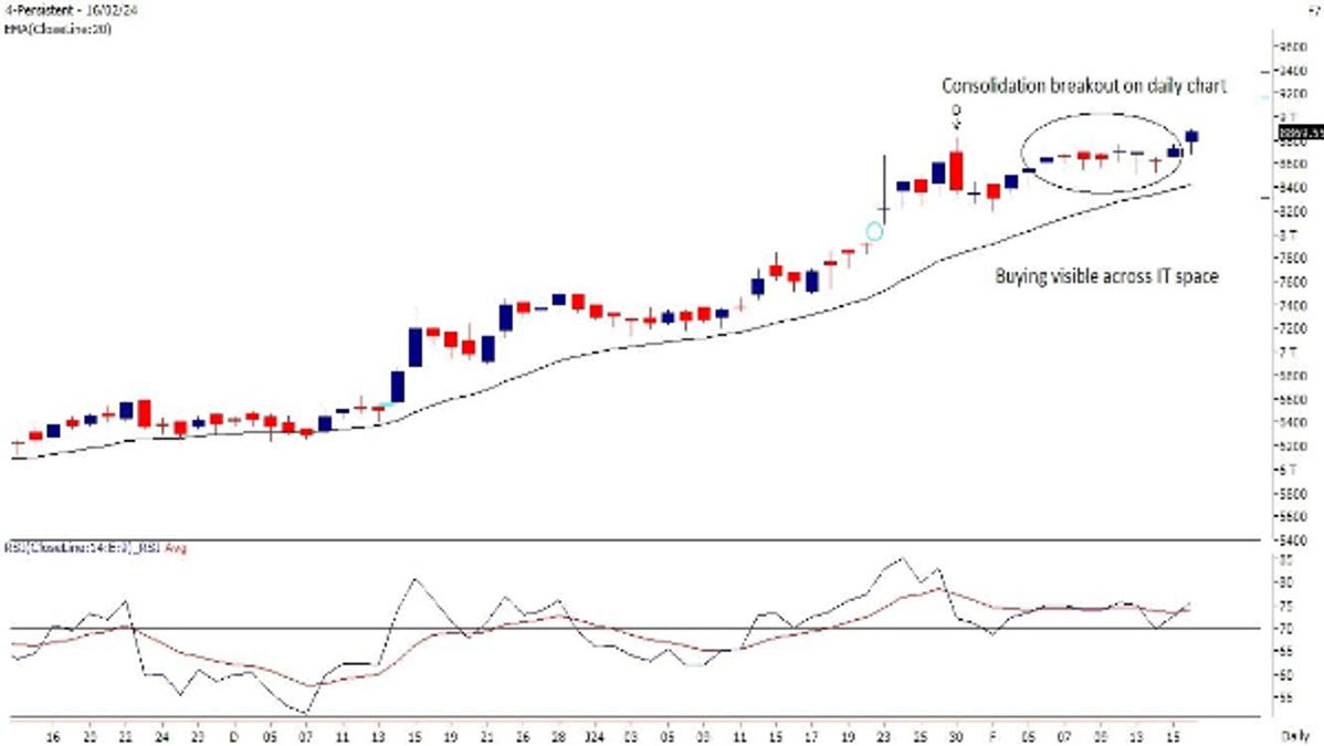 Persistent Systems