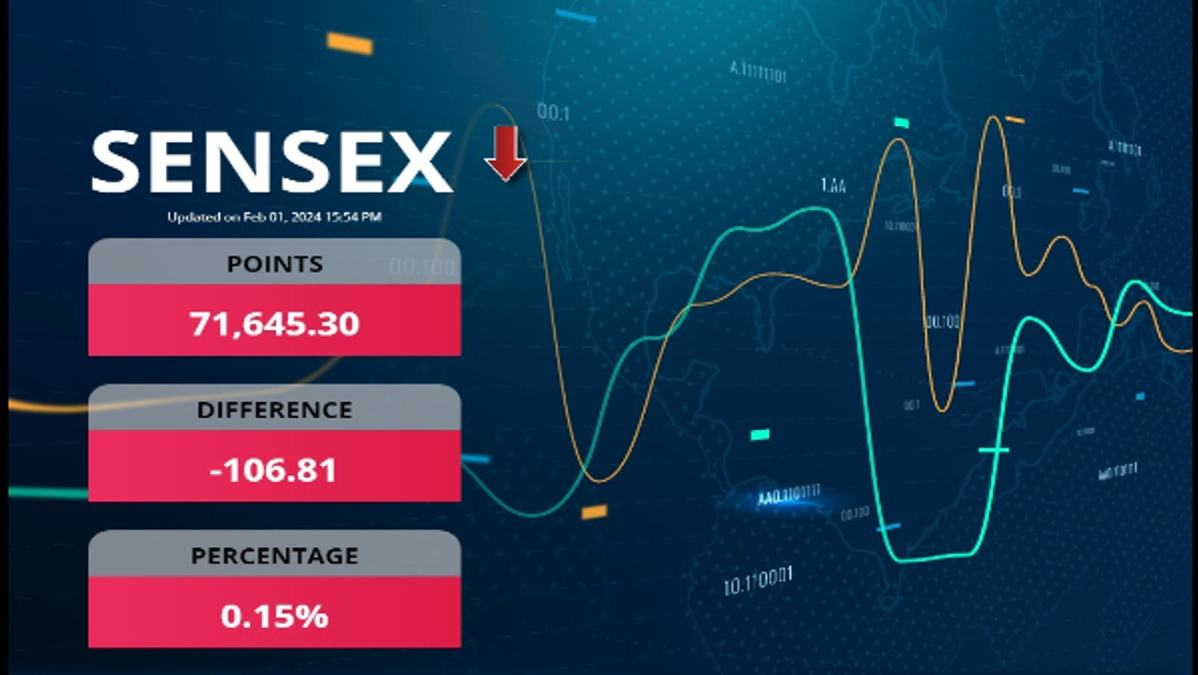 Sensex 