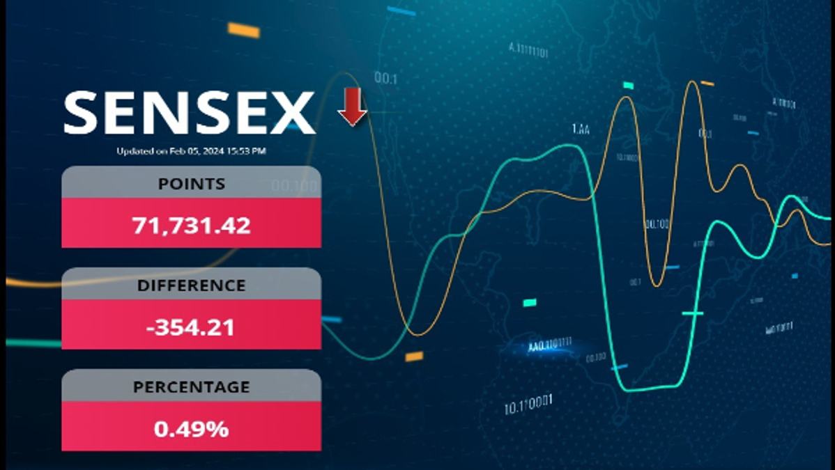 Sensex