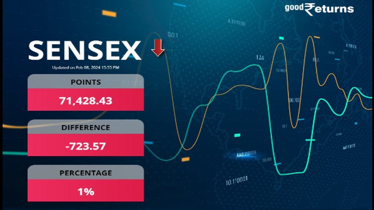  Sensex